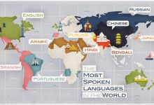 أكثر اللغات تحدثاً في العالم