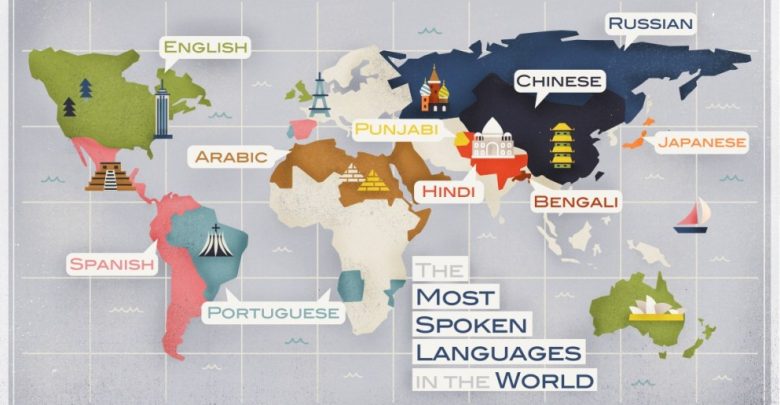 ترتيب أكثر اللغات تحدثاً العالم