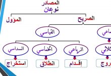 انواع المصادر في اللغة العربية