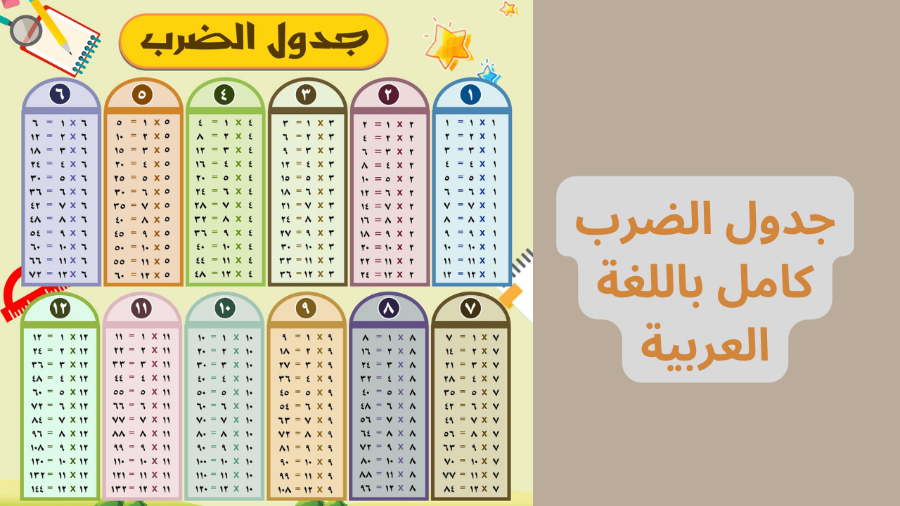 جدول الضرب كامل بالعربي