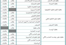 تخصصات العلمي والأدبي للبنات في السعودية