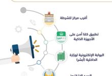 رقم التبليغ عن الجرائم الالكترونية في السعودية